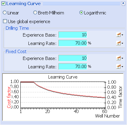 Logarithmic Learning Curve inputs (drilling)